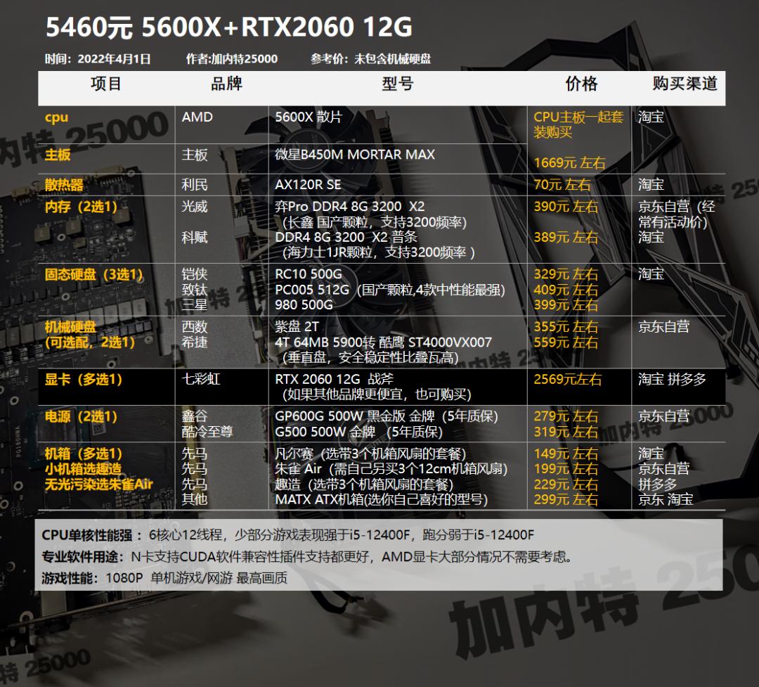 diy台式机推荐配置2023,diy台式机推荐配置