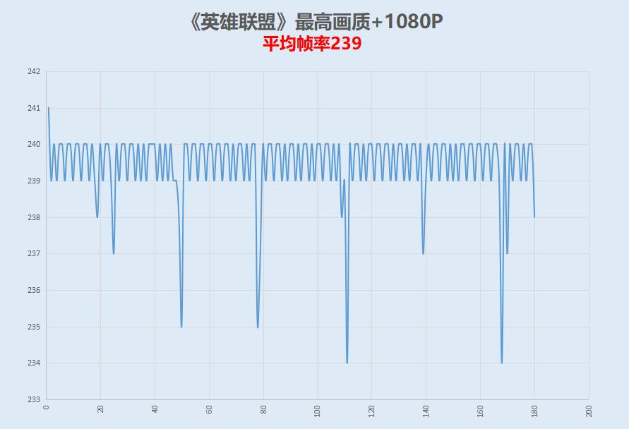 rtx3050显卡100%高色域,rtx3050显卡最稳定版本