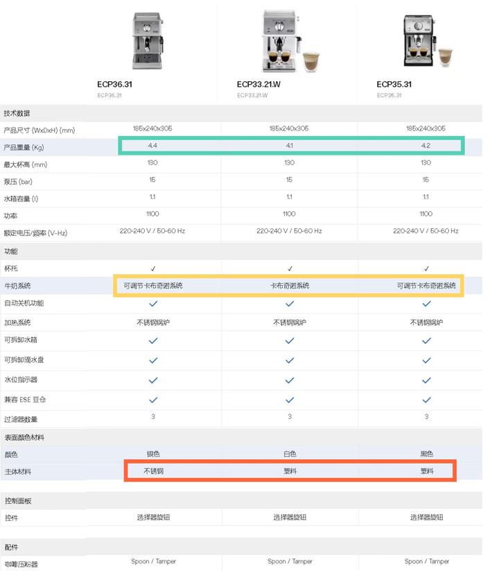 德龙咖啡机怎么选,德龙咖啡机怎么选择豆量