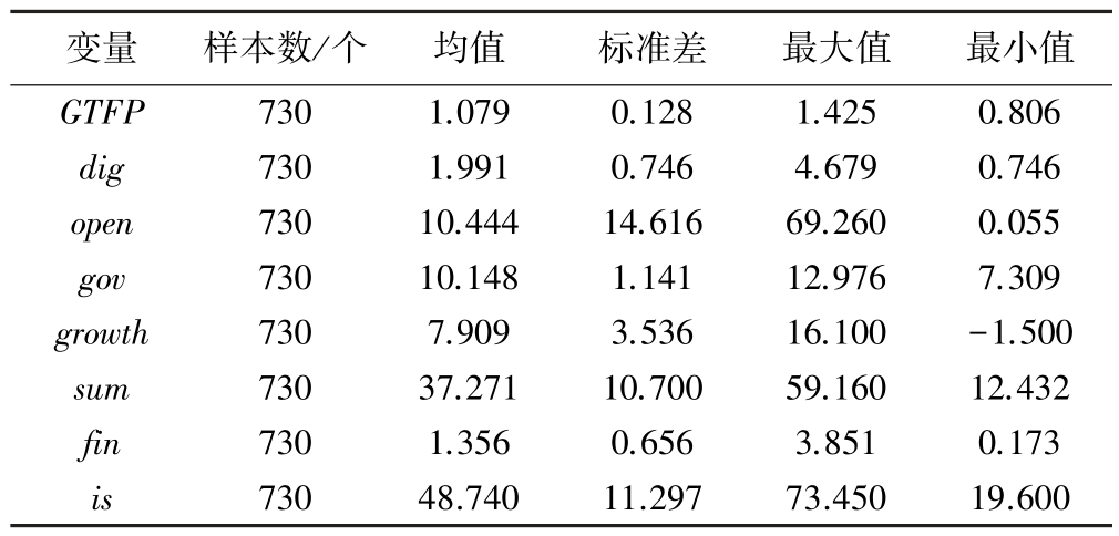 数字经济与绿色经济效率,数字经济对绿色发展的影响