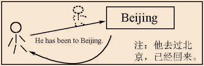 冀教版八年级英语下lesson18,冀教版八年级英语上册lesson13