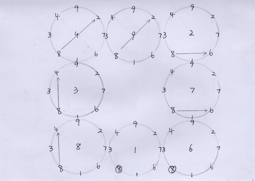 洛书的数理推演,洛书抽象图