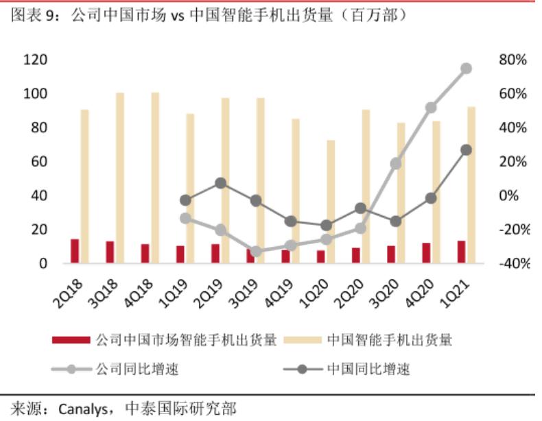 万字深度｜从翻倍到破发，小米从上市到2022，究竟发生了什么？