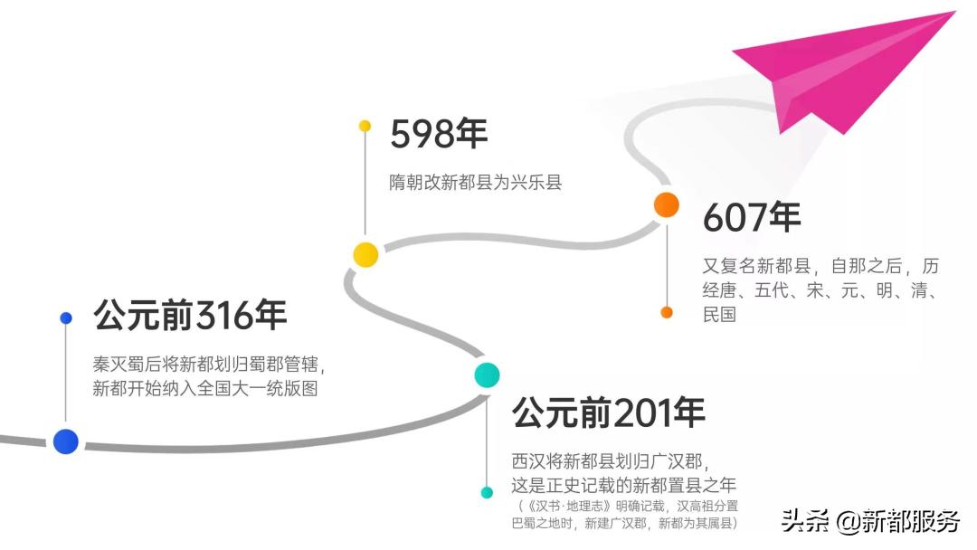 新都发展最好的地方,新都什么路练车比较合适