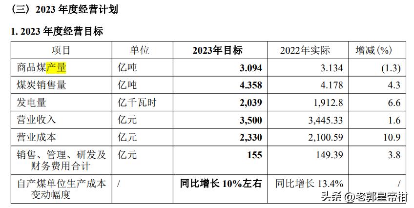 中国神华股票分红,中国神华最近十年分红率