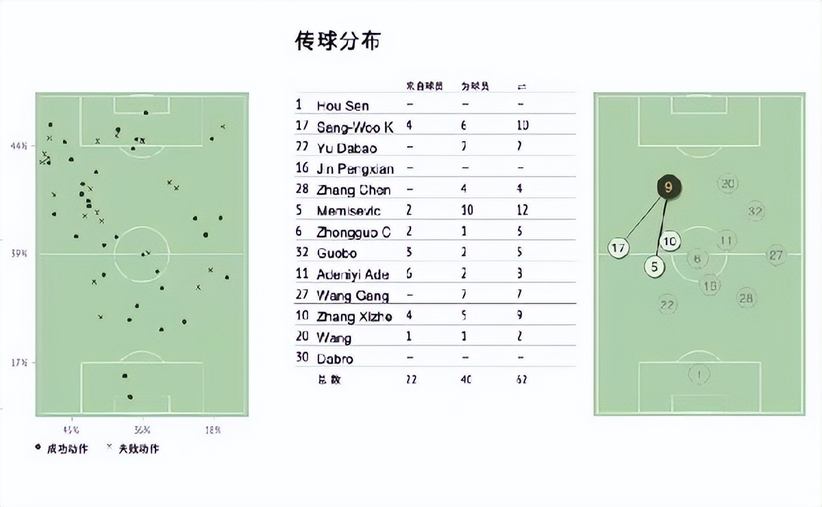 当任意球用上了孙子兵法,足球套路任意球十大经典