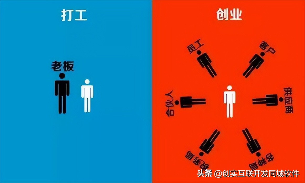 创实互联科技有限公司,创实互联合作怎么收费