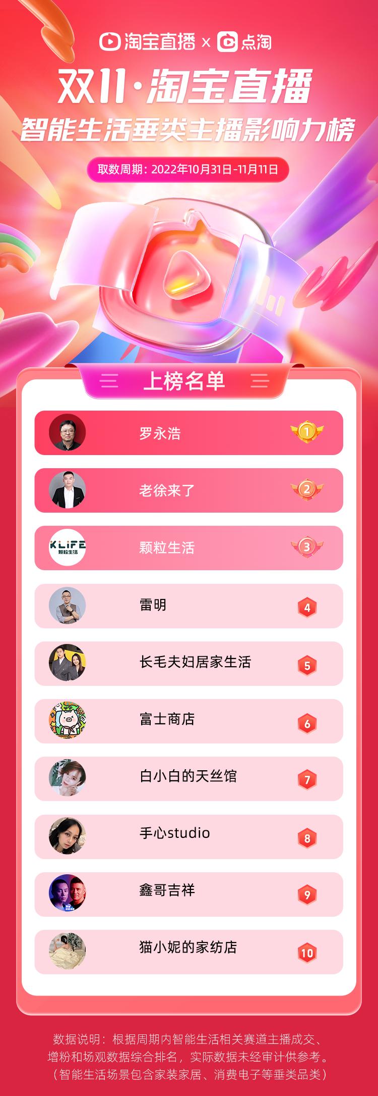 淘宝双11直播最火主播排名,淘宝直播双11天团主播名单
