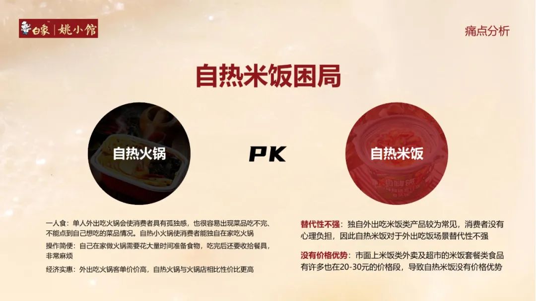 白象自热食品线上抖音营销策略方案（姚小馆自热米饭）