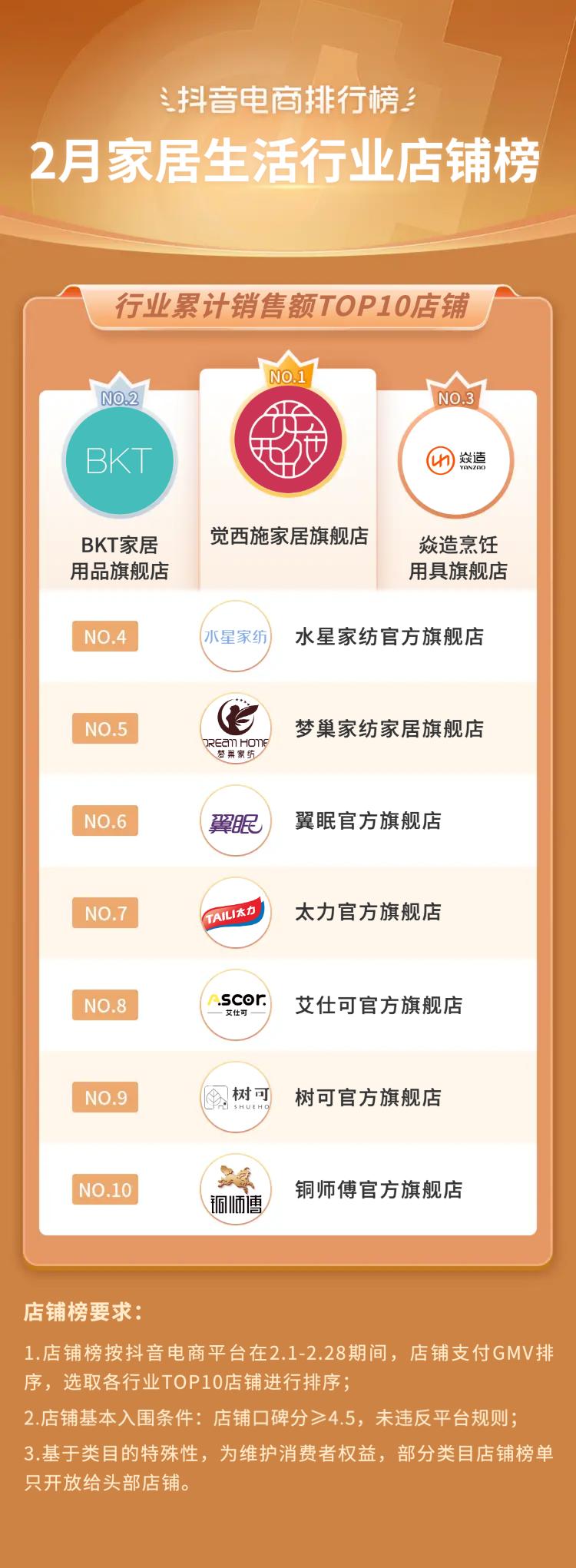 抖音电商十大潮流生活趋势报告,抖音电商如何破局