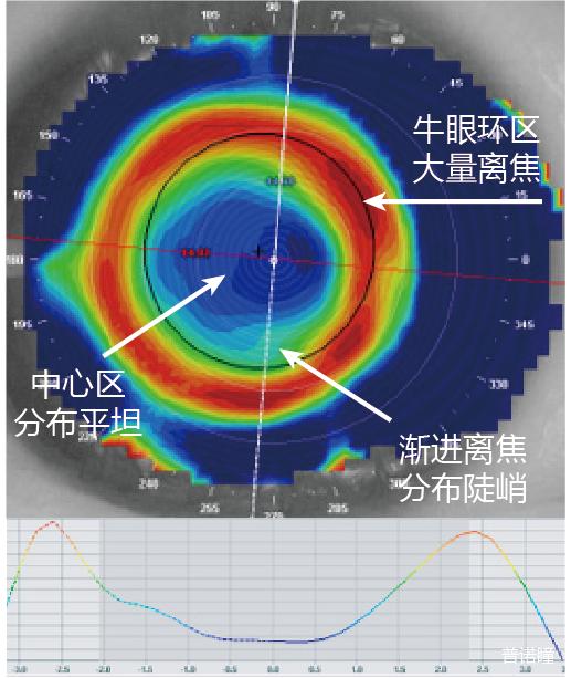 普诺瞳离焦rgp镜片,普诺瞳rgp多少钱