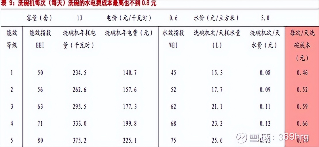燃气灶洗碗机油烟机一体,冰箱彩电洗衣机空调洗碗机油烟机