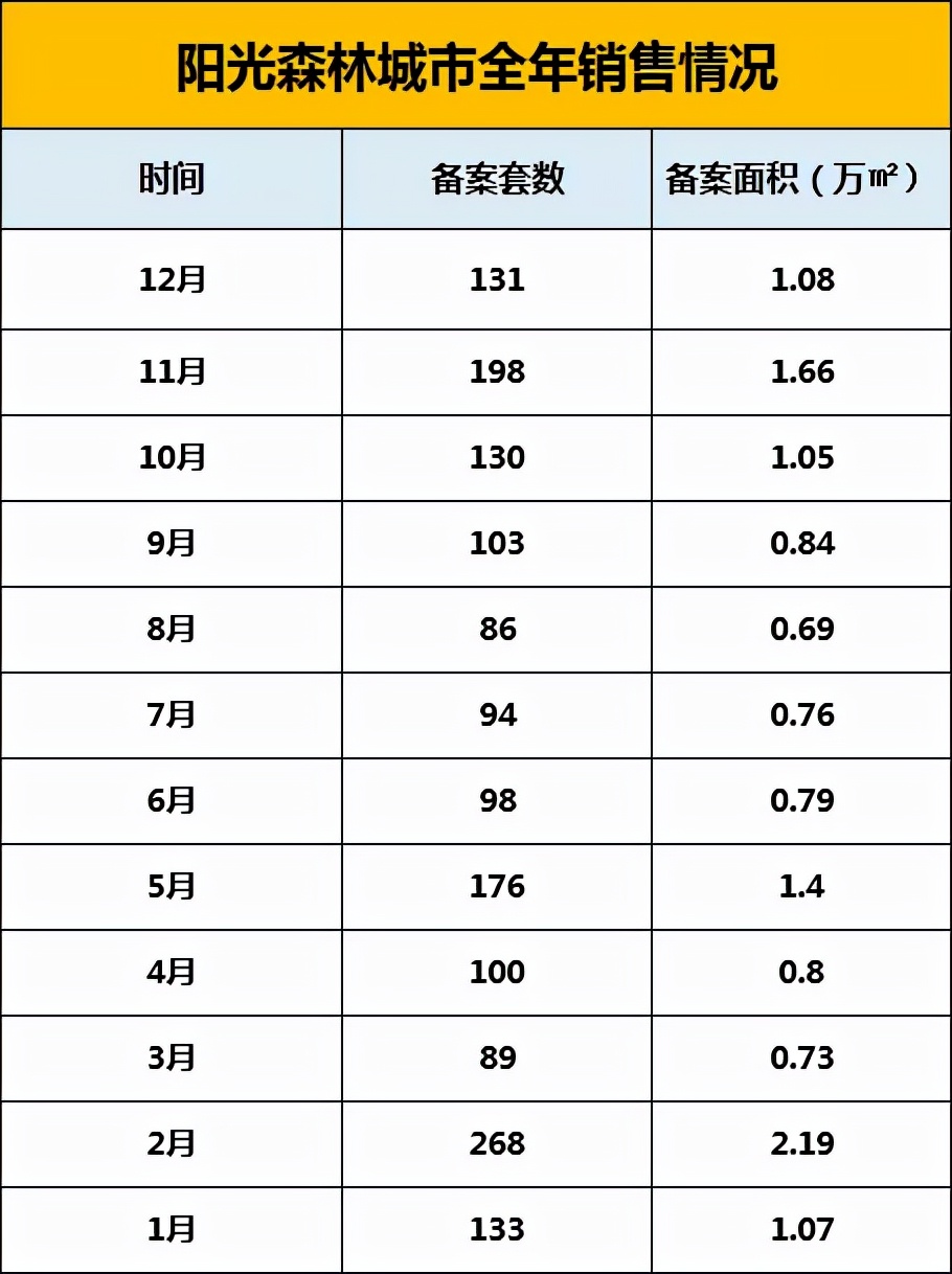 2019年度泸州房产销售数据出炉,泸州年销售数据