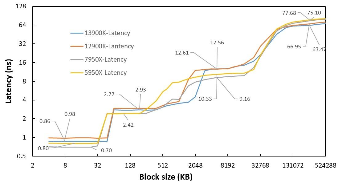 inteli913900k渲染,raptorlakes