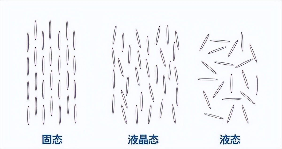 2025年全球液晶高分子产能将达8万吨！国内已进入有序发展阶段