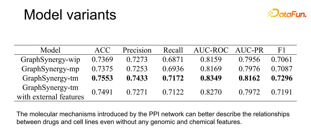GraphSynergy：基于人工智能的药物联用机制预测