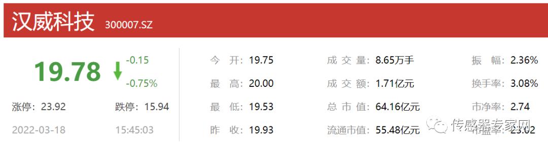 汉威科技和森霸传感对比,汉威科技纳米气体传感器