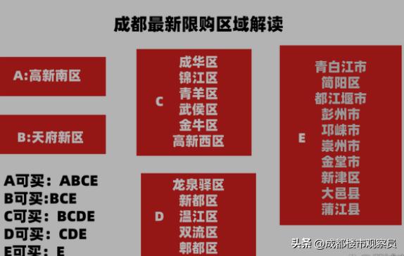 成都购房政策最新的,关于成都购房最新政策在哪里看