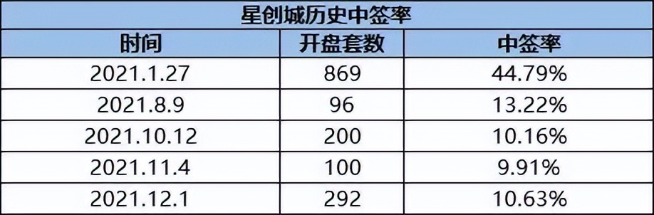 高温挡不住看房热情,高温阻挡不了打卡热情
