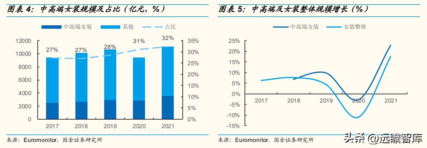 歌力思最新款女装羽绒服,歌力思女装是几线品牌