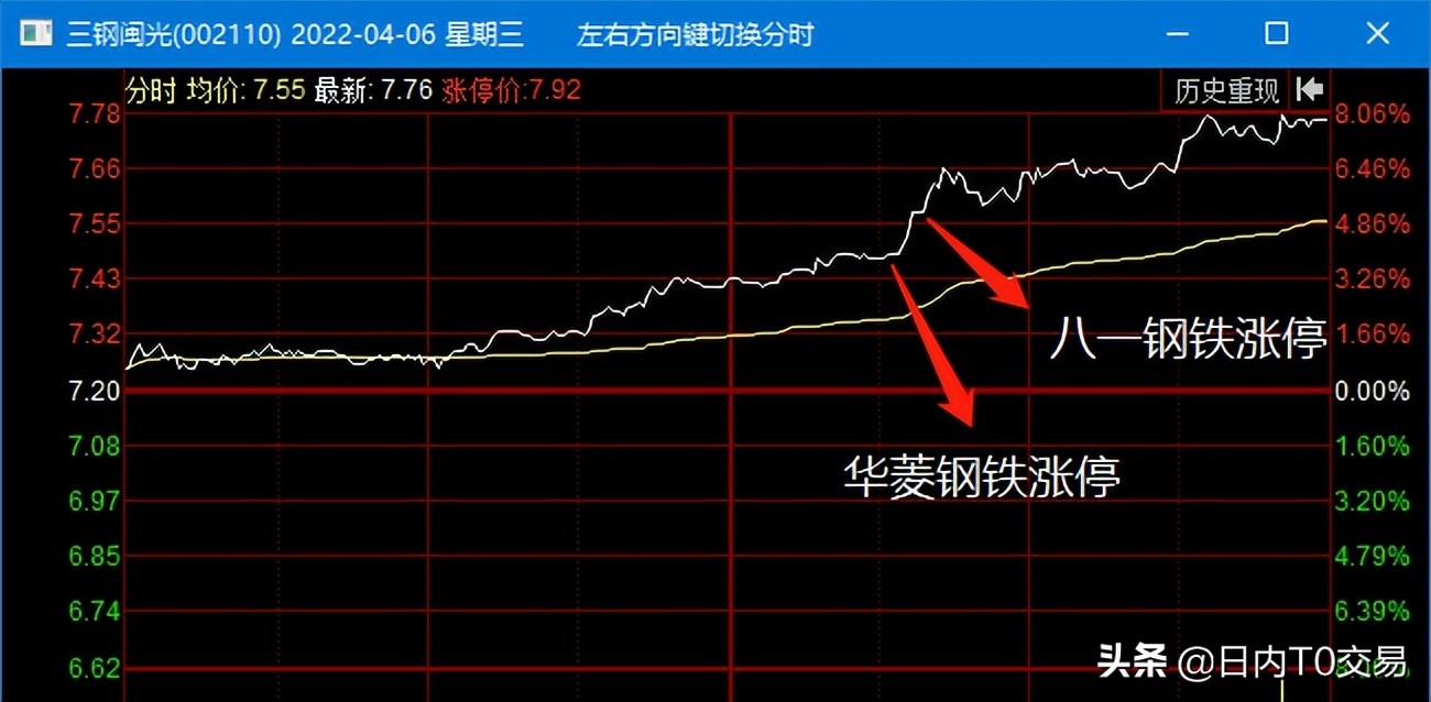 地产板块股票暴涨,地产板块暴涨