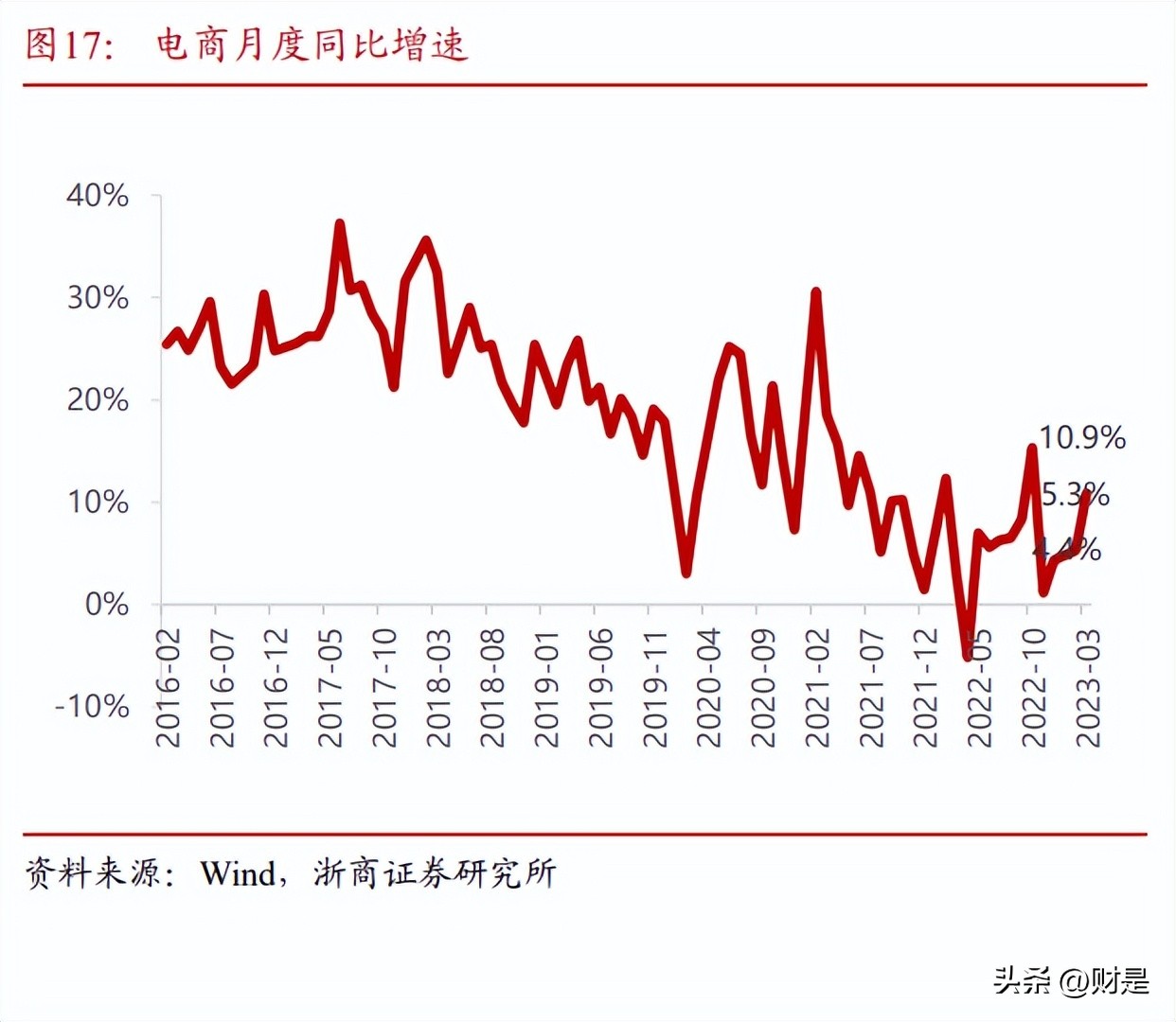 闃块噷宸村反ai鐮旂┒,闃块噷宸村反ai鎴樼暐