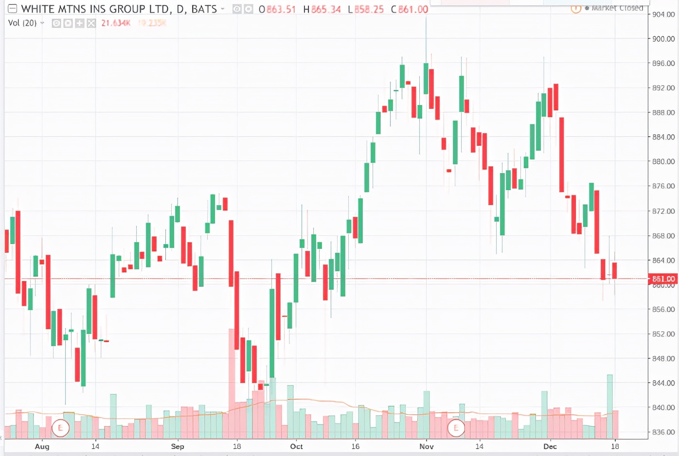 2022中国最贵的股票,最贵的医药股票有哪些