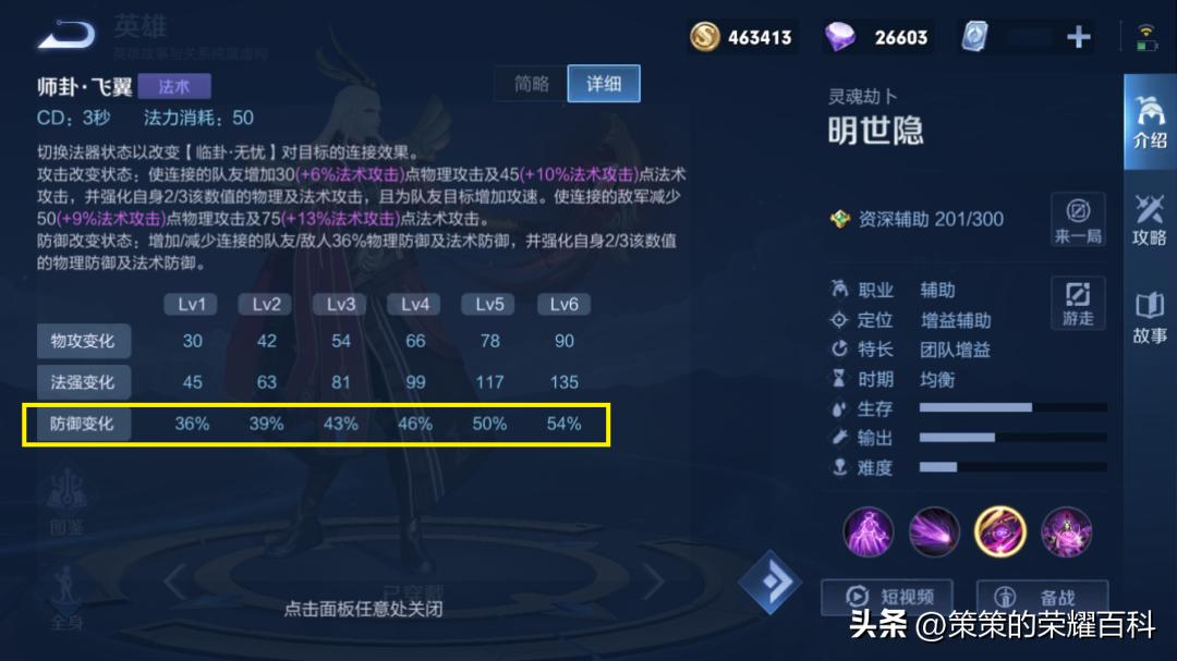 祖宗流后羿出装半肉,祖宗流后羿出装铭文