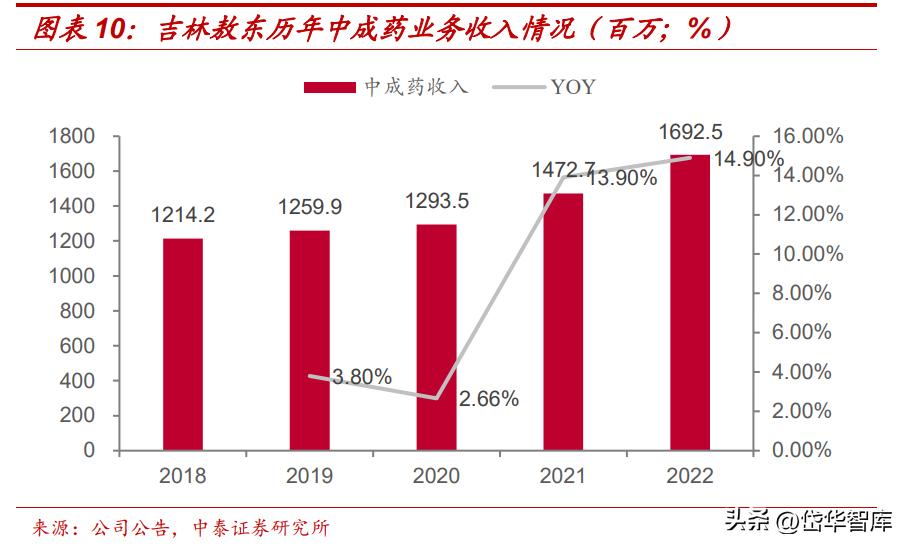 吉林敖东健康科技和吉林敖东药业,吉林敖东医药股份有限公司