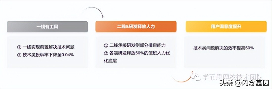 智能客服的趋势和思路,智能客服的应用场景有哪些