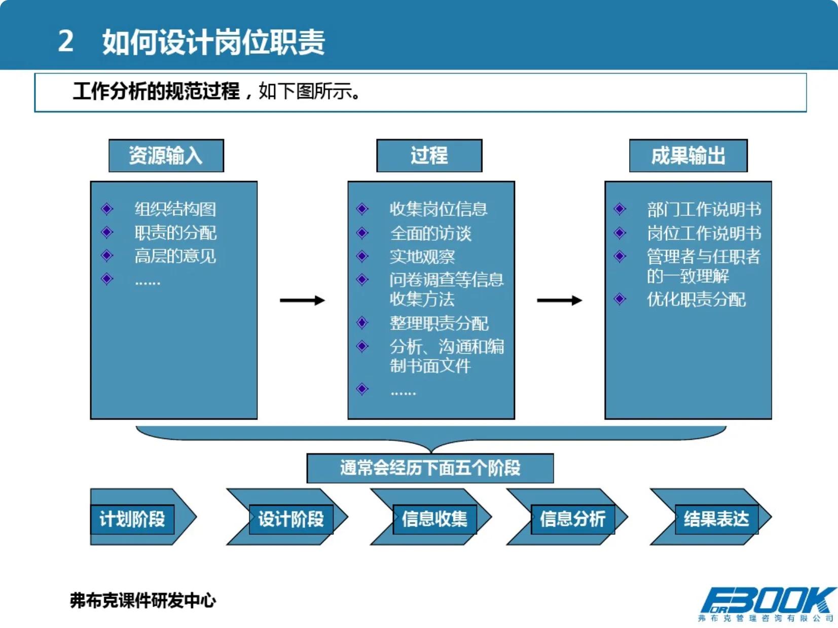 市场营销管理体系设计全案例分析,从营销总监的角度设计营销方案
