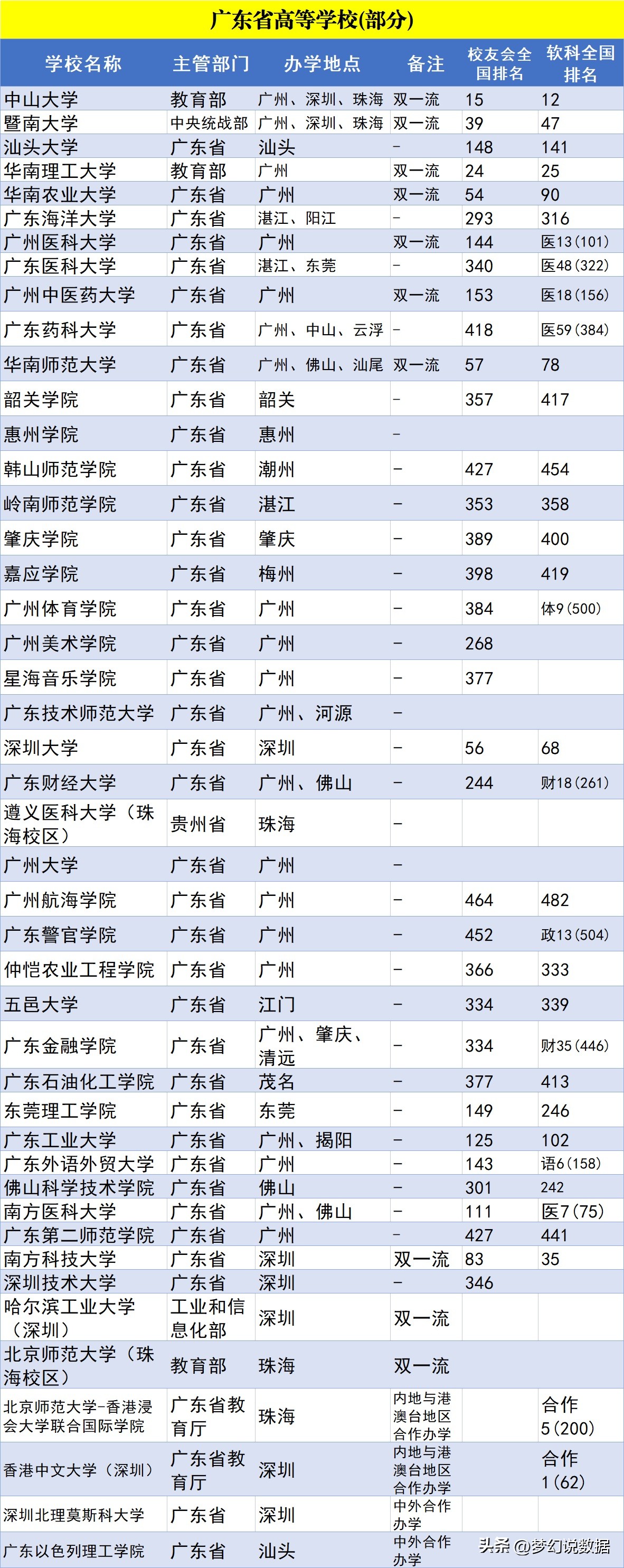 中国哪个地方经济教育最好,经济强省高等教育强吗