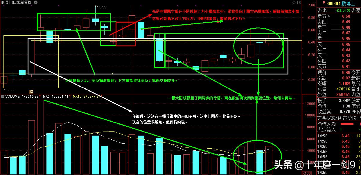 科目1234全课程,1223学习内容