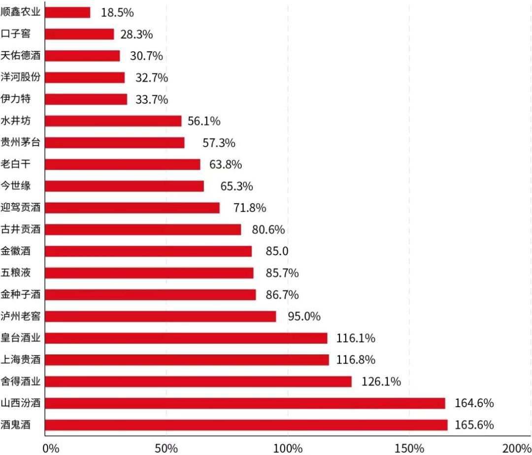 做企业读懂这6句话,做企业必看书籍