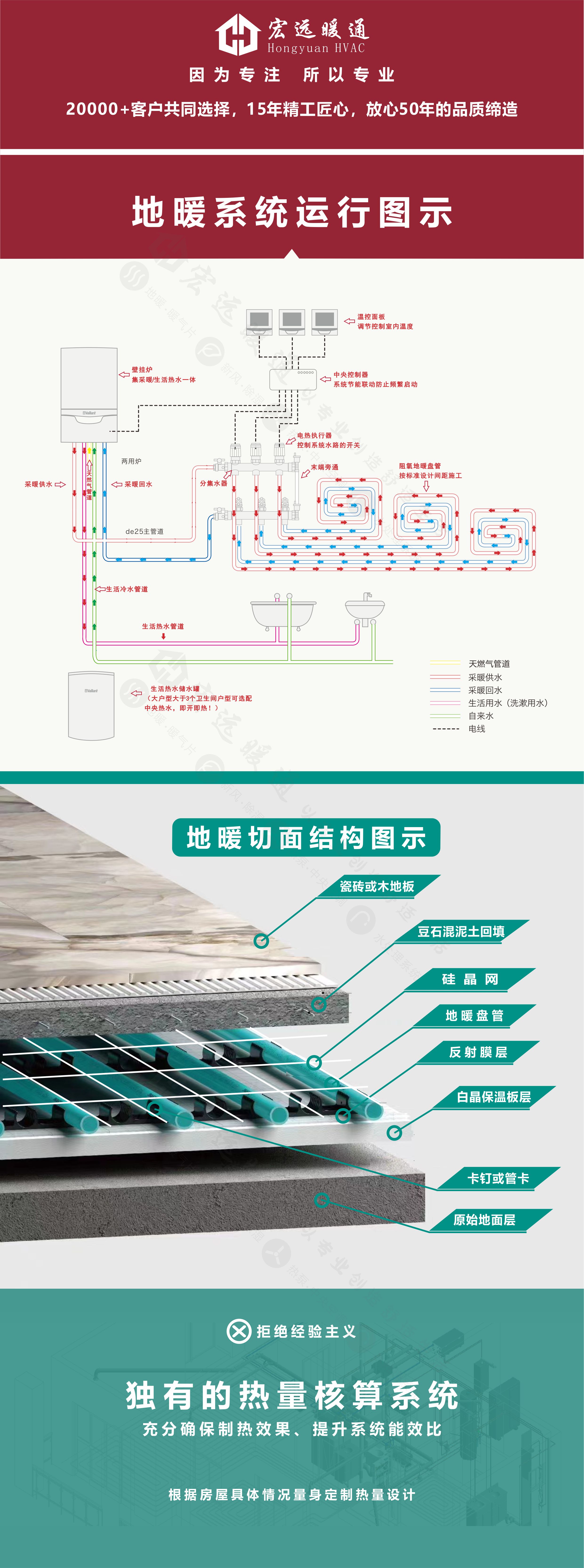长沙威能地暖价格一览表,长沙暖季石墨烯地暖