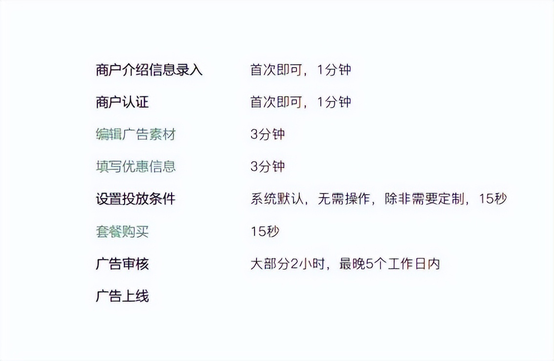 如何利用微信给附近的人发广告,微信如何发布附近广告推广