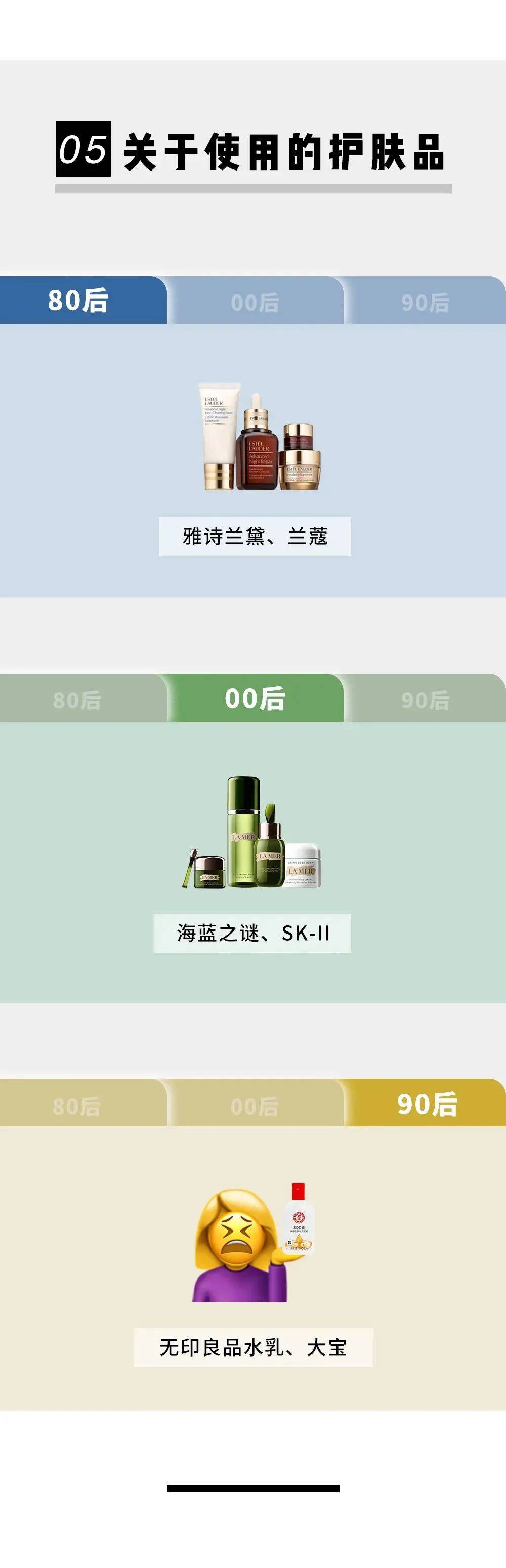 80后90后00后各个年龄对比,全国80后90后00后对比图