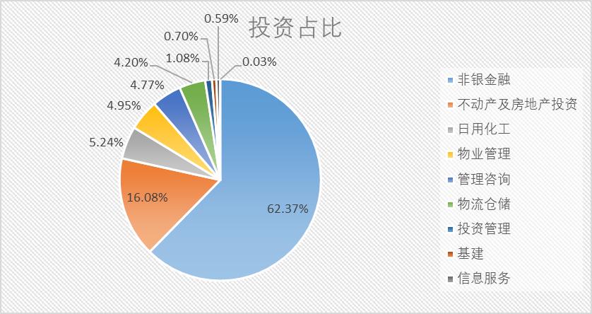 中国平安投资价值最新,中国平安可以长期投资吗