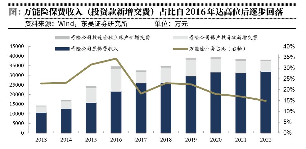 寿险固定利率靠谱吗,日本寿险预定利率