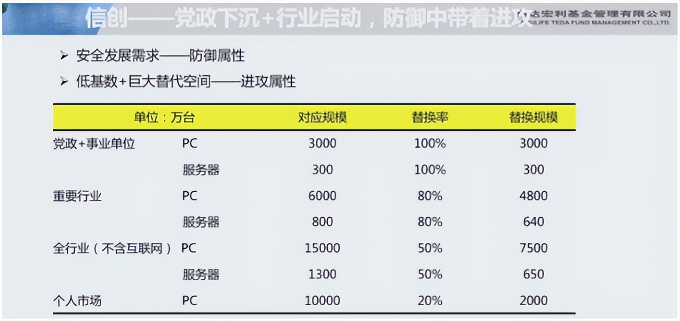 未来高增长行业分析,大佬分析未来行业趋势