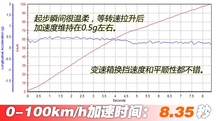 新款速腾1.4t对比18年速腾,全新一代速腾1.4t有几款车型