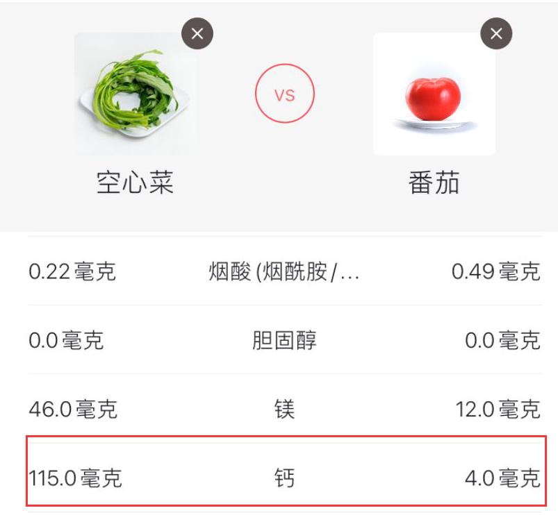 清明过后，这个菜要抓紧吃！维C是西红柿的20倍，钾含量远超香蕉！降脂减压又降糖，堪称“三高死对头”