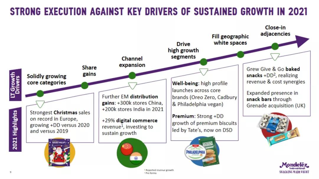亿滋2022年营收,亿滋国际财报