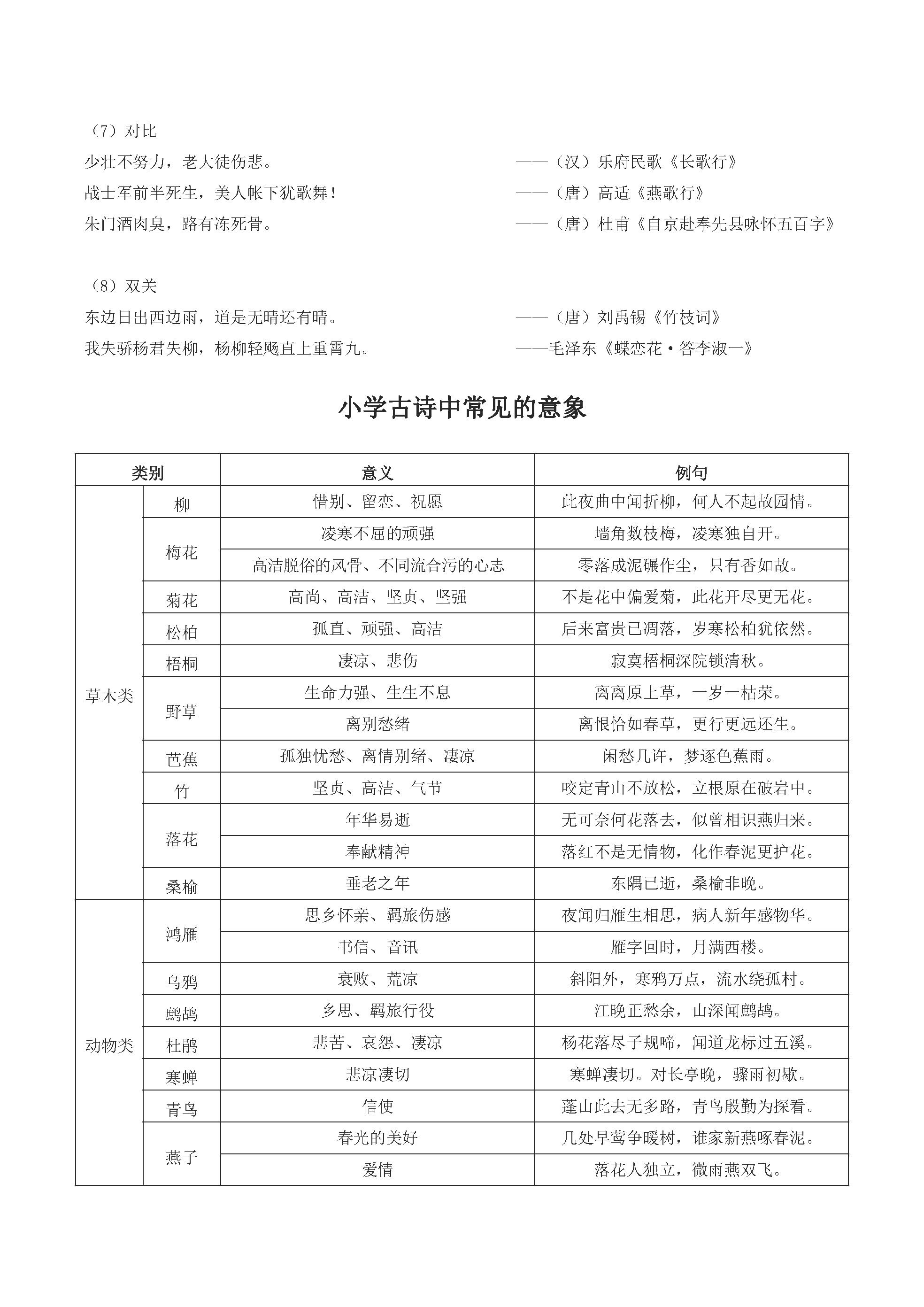 小学古诗词文学常识及赏析,文学常识和必背古诗小学
