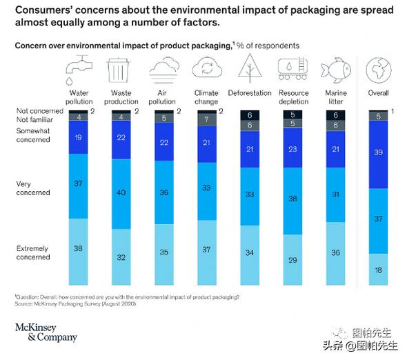 2023跨境电商选品趋势,2022年跨境电商机会预判