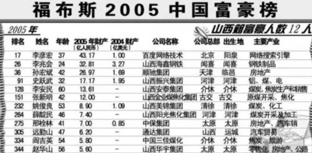 原山西首富李兆会近况,山西首富李兆会家族近况