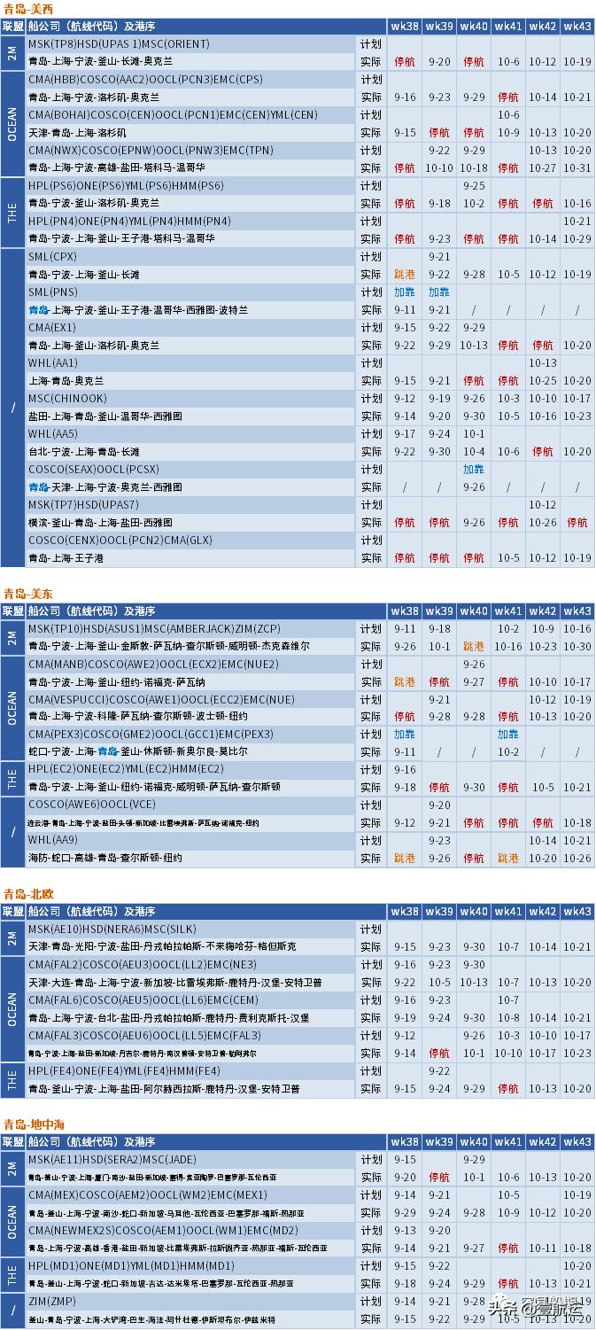 美西海运价格下跌,美西航线运价暴涨6倍