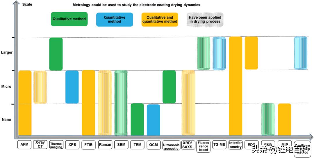 电池极片力学测试,锂电池极片干燥