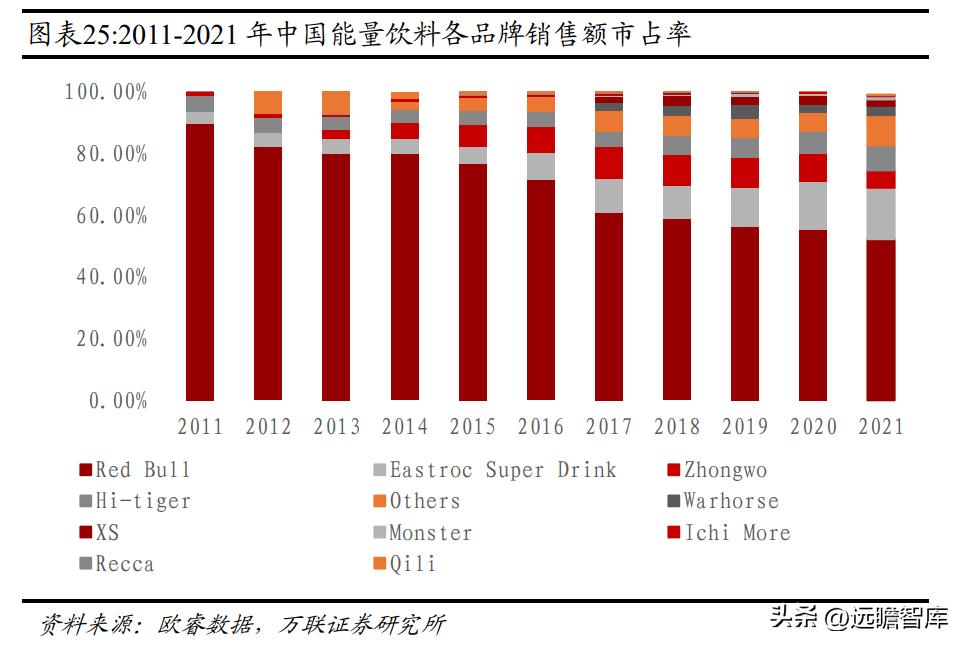 东鹏饮料未来空间,东鹏饮料新赛道