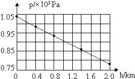 8下物理压强考试测试卷讲解,人教版物理压强测试卷